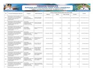 Reformasi Birokrasi dan Penguatan Tata Kelola Keuangan Daerah Jadi Fokus Pembangunan 2026 (Bagian 49)
