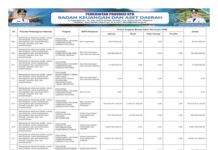 Reformasi Birokrasi NTB Diperkuat, Digitalisasi dan Tata Kelola Pemerintahan Jadi Fokus 2026 (Bagian 50)