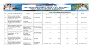 Reformasi Birokrasi NTB Diperkuat, Digitalisasi dan Tata Kelola Pemerintahan Jadi Fokus 2026 (Bagian 50)