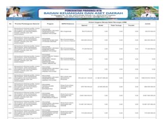 Reformasi Birokrasi NTB Diperkuat, Digitalisasi dan Tata Kelola Pemerintahan Jadi Fokus 2026 (Bagian 50)