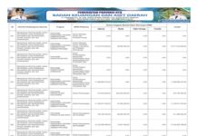 Penguatan Reformasi Birokrasi NTB 2026: Infrastruktur, Transportasi, hingga Pengawasan Diperkuat (Bagian 51)