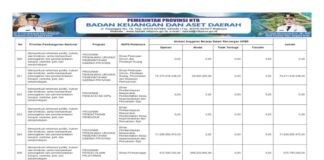 Penguatan Reformasi Birokrasi NTB 2026: Infrastruktur, Transportasi, hingga Pengawasan Diperkuat (Bagian 51)