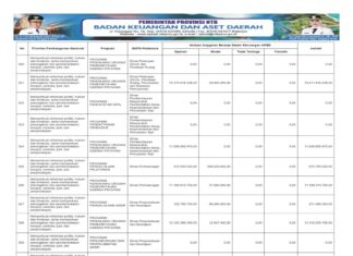 Penguatan Reformasi Birokrasi NTB 2026: Infrastruktur, Transportasi, hingga Pengawasan Diperkuat (Bagian 51)