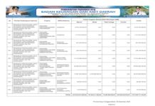 Penguatan Pengawasan hingga Dukungan DPRD, Reformasi Birokrasi NTB 2026 Makin Komprehensif (Bagian 52)