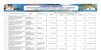 Penguatan Pengawasan hingga Dukungan DPRD, Reformasi Birokrasi NTB 2026 Makin Komprehensif (Bagian 52)